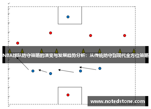 NBA球队防守策略的演变与发展趋势分析：从传统防守到现代全方位策略