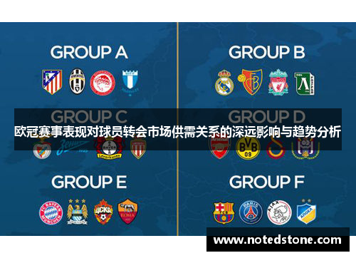欧冠赛事表现对球员转会市场供需关系的深远影响与趋势分析