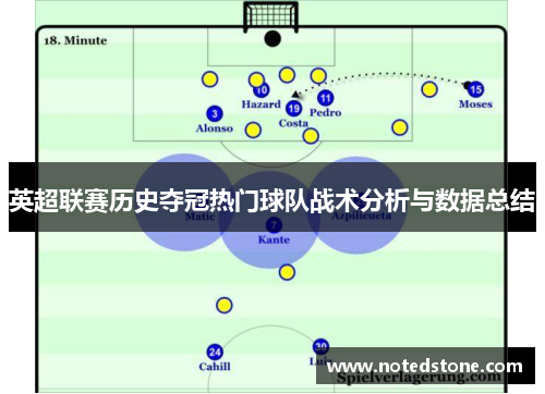 英超联赛历史夺冠热门球队战术分析与数据总结
